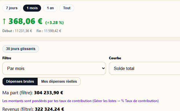 Bouton 30 jours glissants dans Stateri